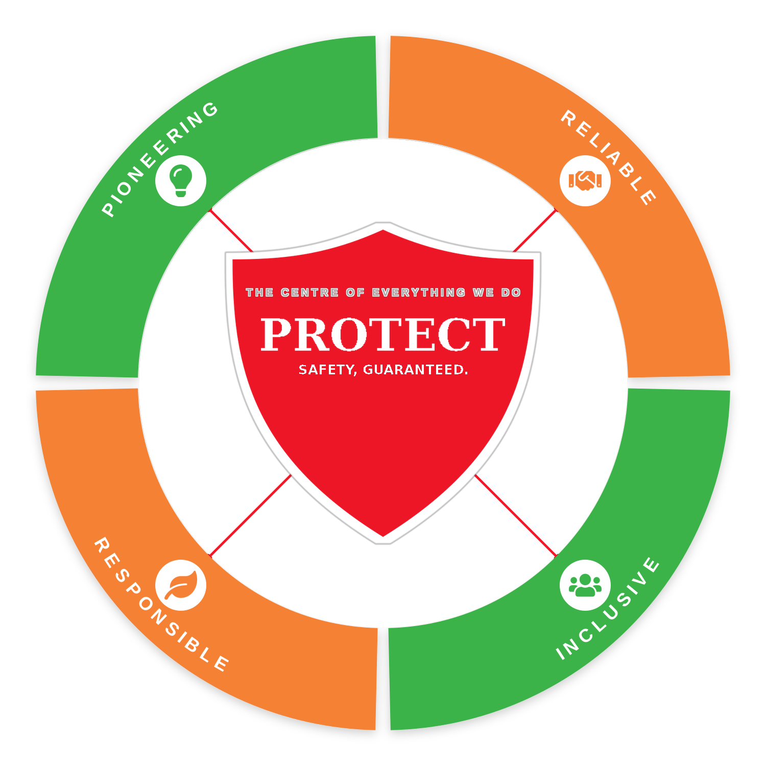 TMO Highways Traffic Management Services - Our Values