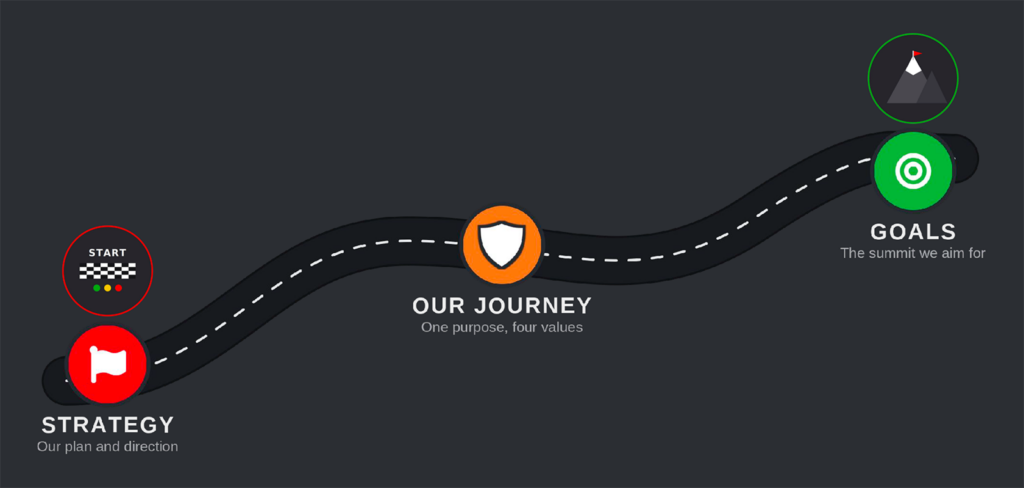 TMO highways Traffic Management Services - our values journey